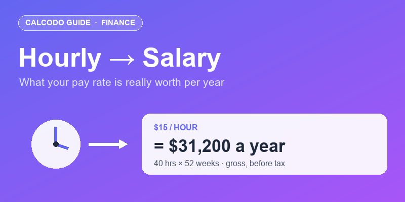 Hourly to Salary: What Your Pay Rate Is Really Worth Per Year